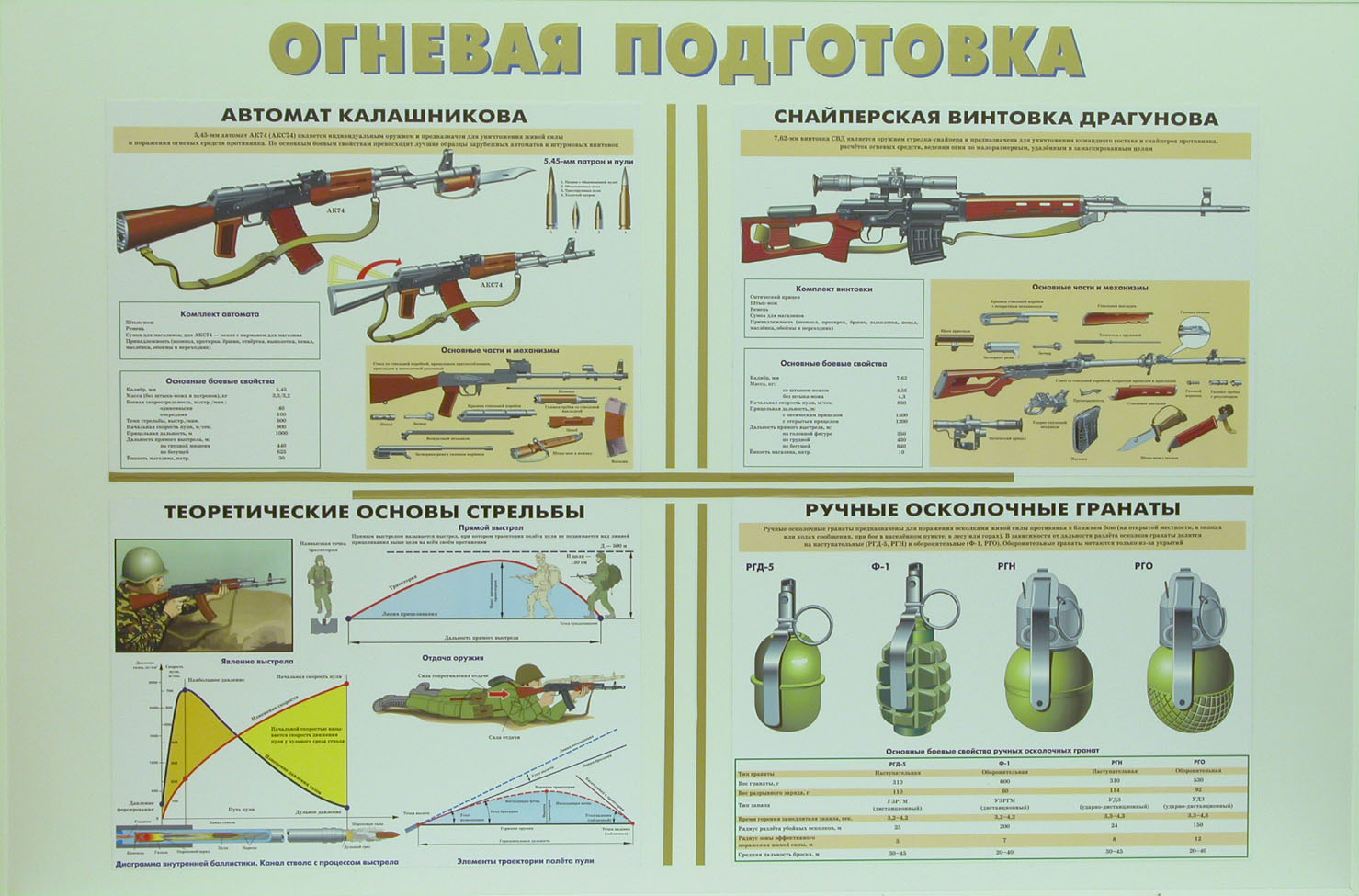 Плакаты по огневой подготовке